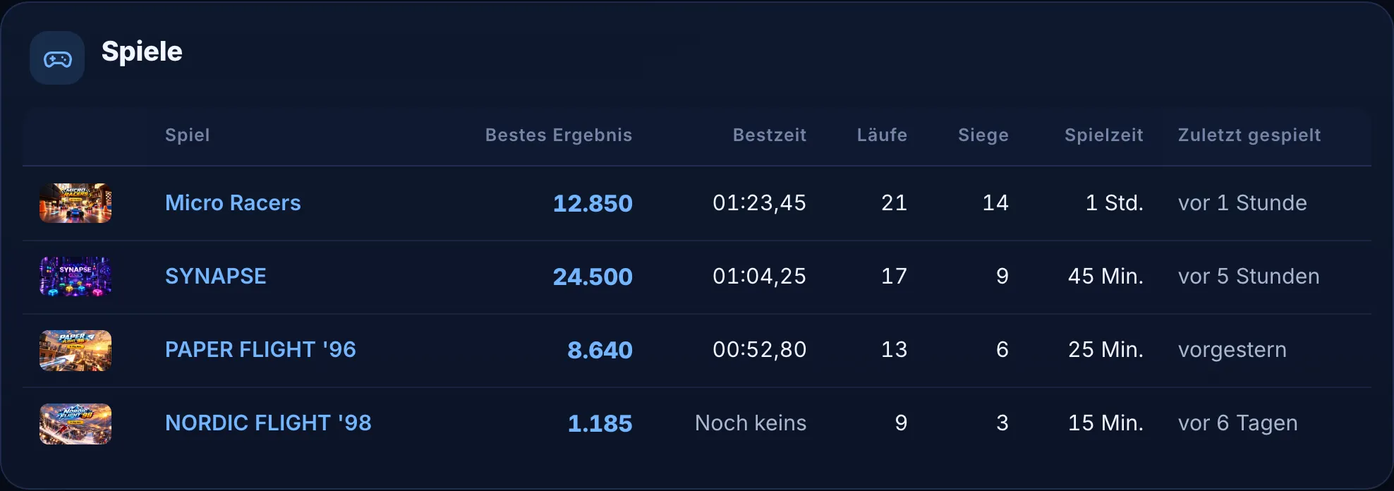 Spielstatistiken im Profil: Partien, Siege und persönliche Bestleistungen.