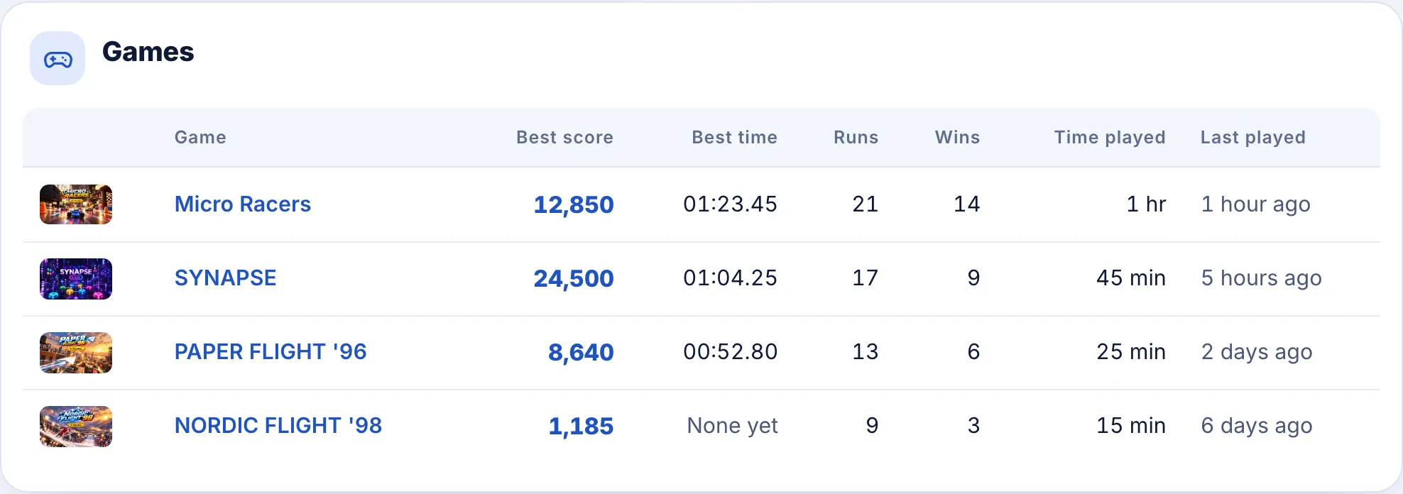 Game statistics on a profile: runs, wins and personal bests.