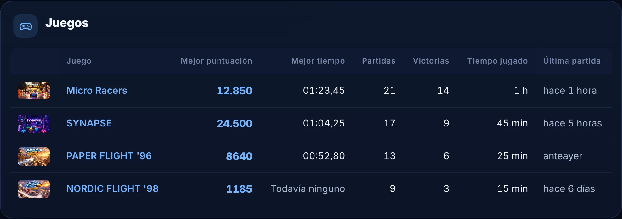 Estadísticas de juego del perfil: partidas, victorias y mejores marcas.