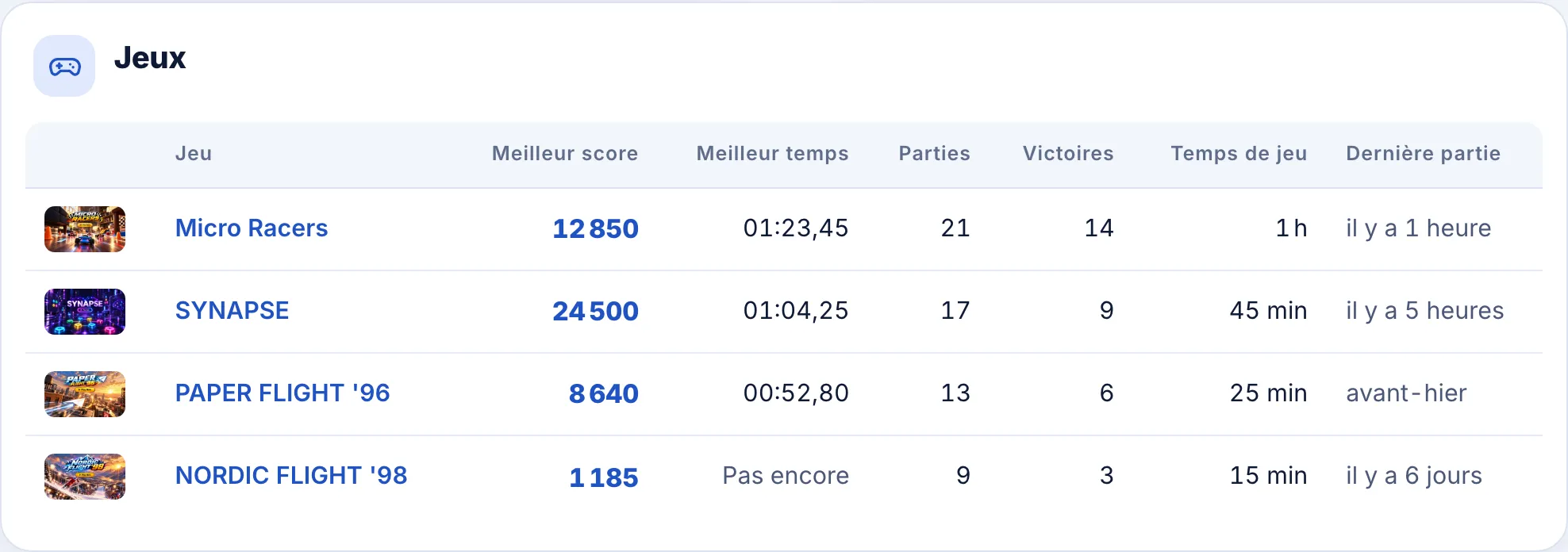 Statistiques de jeu du profil : parties, victoires et records personnels.