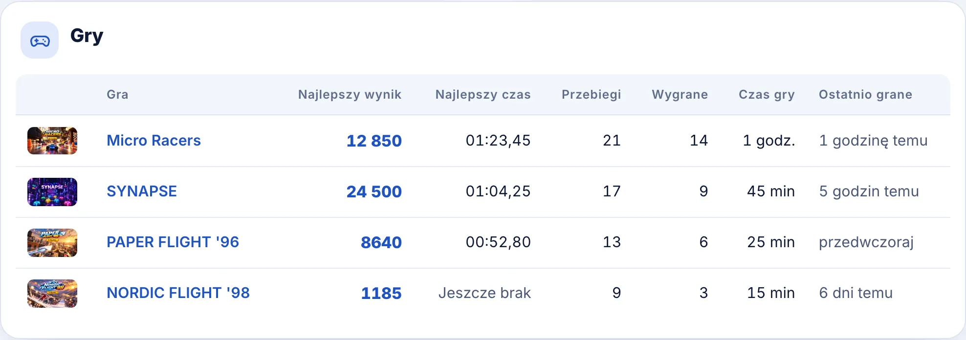 Statystyki gry na profilu: rozgrywki, zwycięstwa i rekordy.